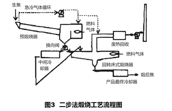 图3 二步法煅烧工艺流程图.png