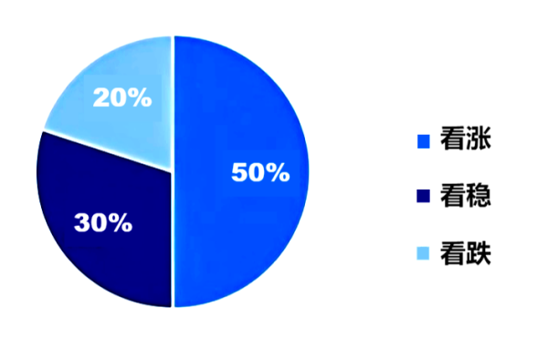 图2_四月心态调研图.png 图2_四月心态调研图.png