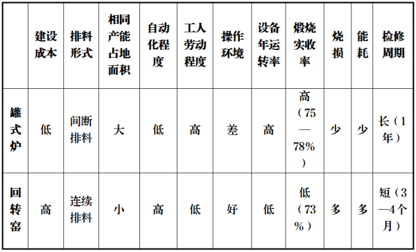罐式炉与回转窑相比优缺点.png
