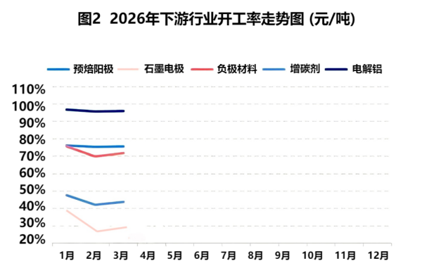 图2_2026年下游行业开工率走势图.png