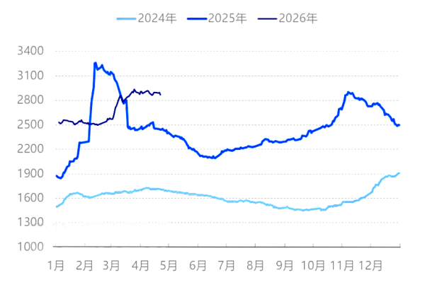 【石油焦】我国石油焦价差持续扩大 结构性分化加剧