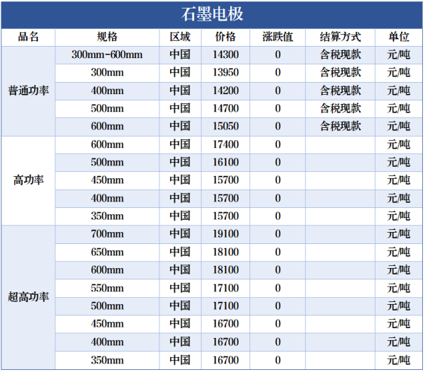 全规格石墨电极价格表.png