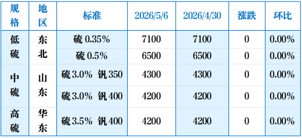 我国煅烧焦主流区域市场价格.png
