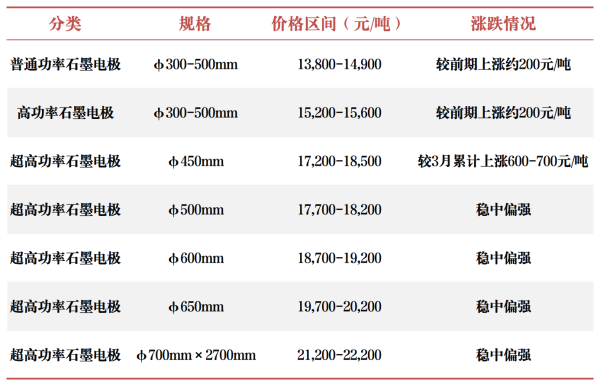 中国石墨电极市场价格情况.png
