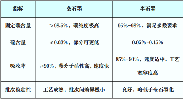 四个维度看清差距.png