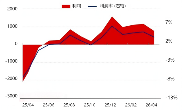 图2 中端人造石墨负极材料生产利润.png
