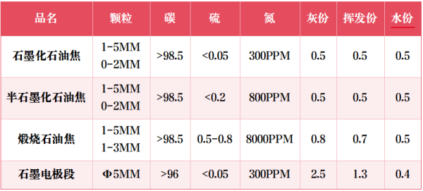 增碳剂性能指标.png 增碳剂性能指标.png