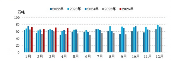 图2 山东独立炼厂石油焦月度产量对比图.png