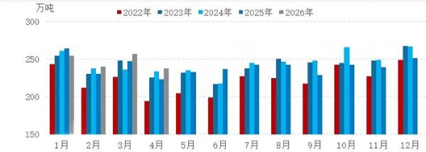 图3 2022-2026年我国石油焦产量对比图.png
