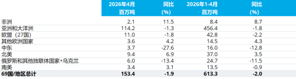 表1_各地区粗钢产量.png