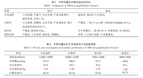 表1和表2.png